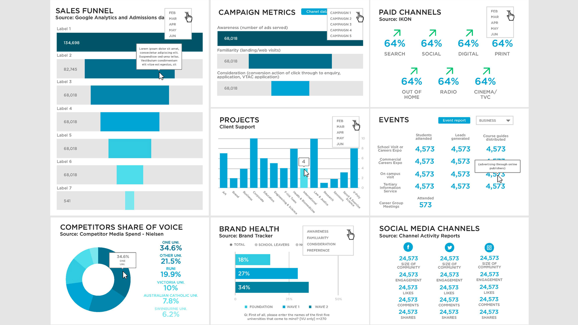 How To Create Data Examination Dashboards For Making Data Driven ...