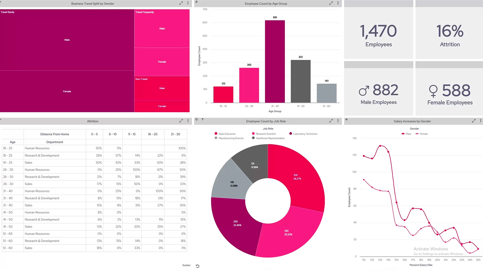 Prescriptive Analytics: The Final Stage Of Business Analytics ...